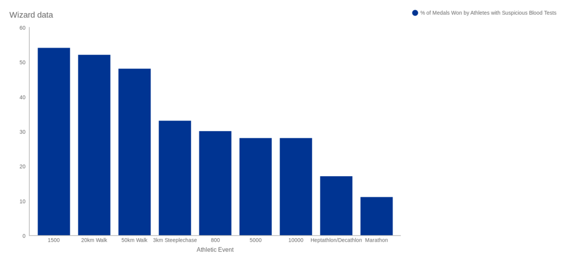 Doping in Athletics.png